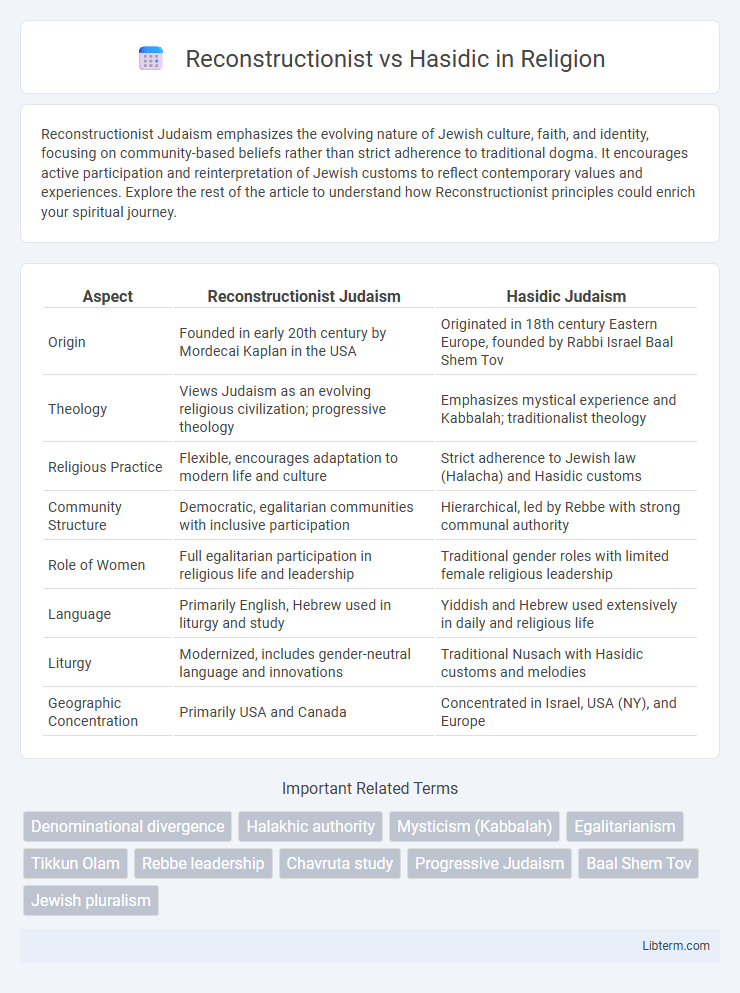 Hasidic vs Reconstructionist in Religion - What is The Difference?