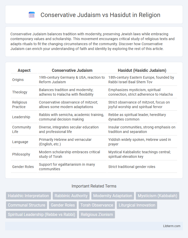 Hasidut vs Conservative Judaism in Religion - What is The Difference?