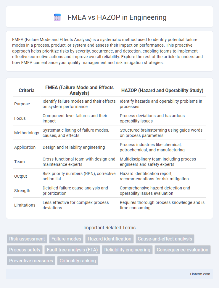HAZOP vs FMEA in Engineering - What is The Difference?