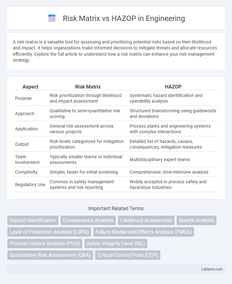 HAZOP vs Risk Matrix in Engineering - What is The Difference?