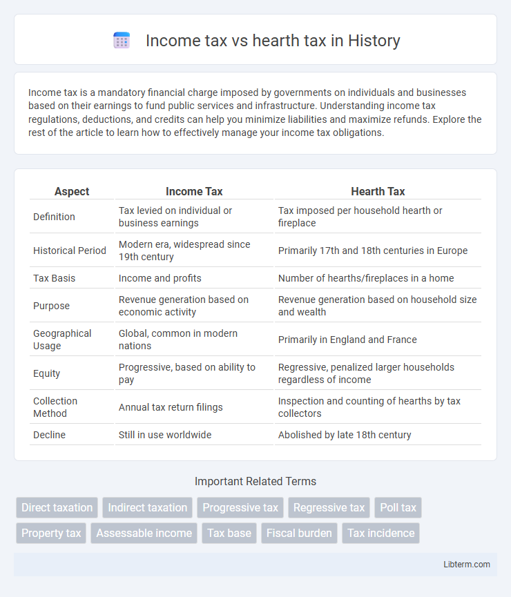 hearth tax vs Income tax in History - What is The Difference?