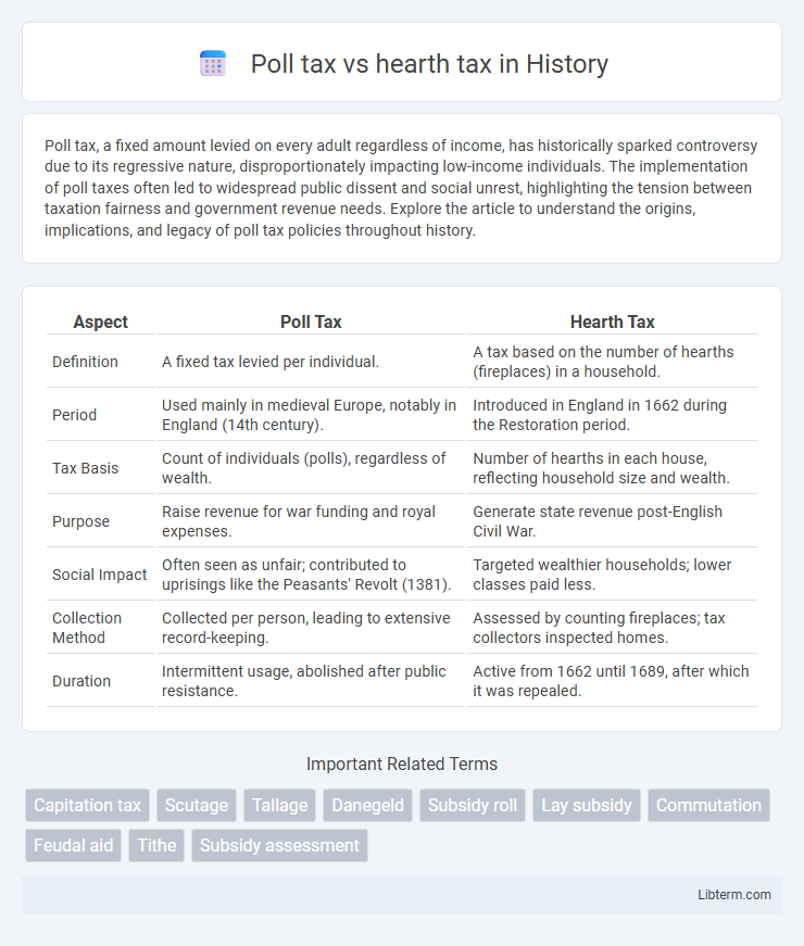 hearth tax vs Poll tax in History - What is The Difference?