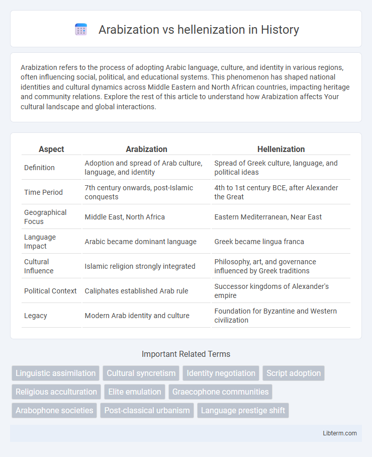 hellenization vs Arabization in History - What is The Difference?