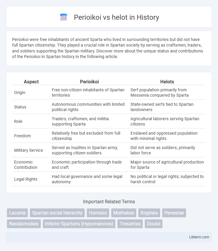 helot vs Perioikoi in History - What is The Difference?