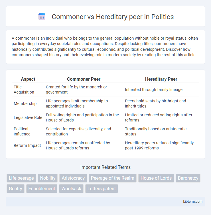 Hereditary peer vs Commoner in Politics - What is The Difference?