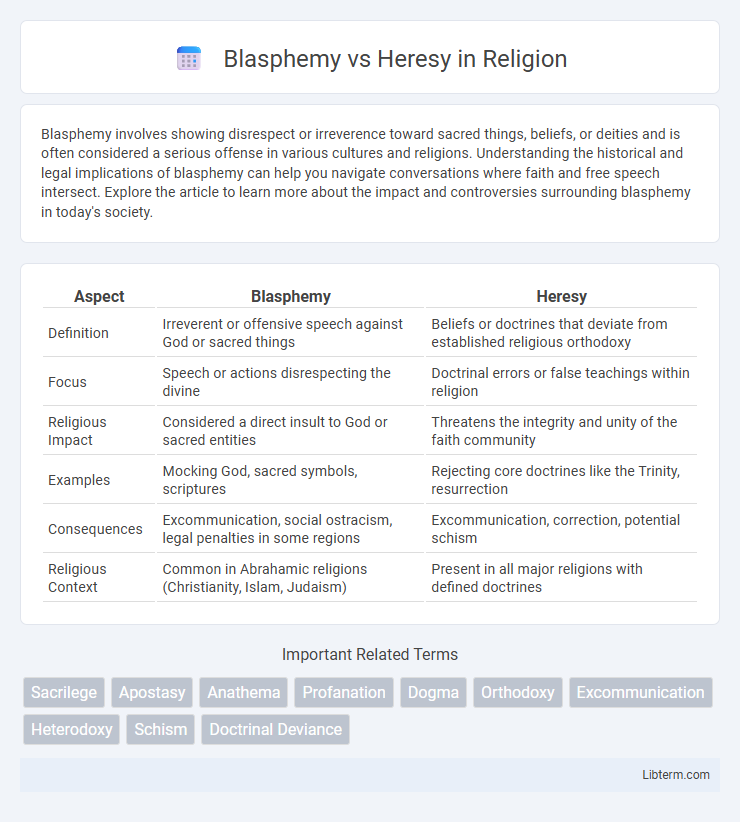 Heresy vs Blasphemy in Religion - What is The Difference?