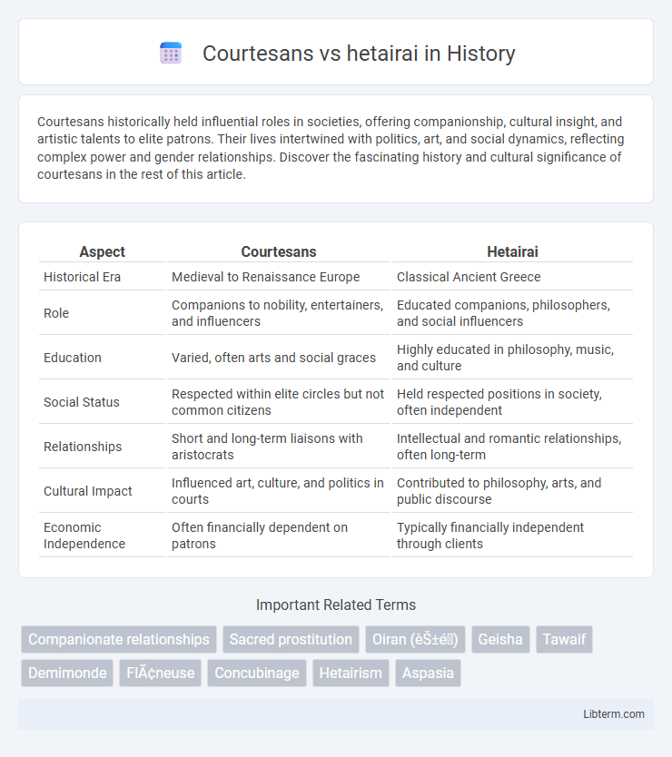 hetairai vs Courtesans in History - What is The Difference?