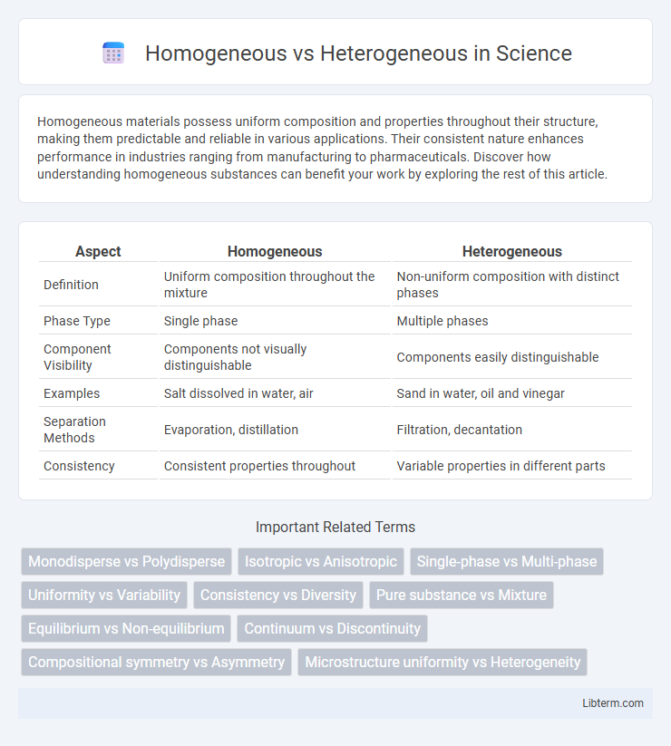 Heterogeneous vs Homogeneous in Science - What is The Difference?