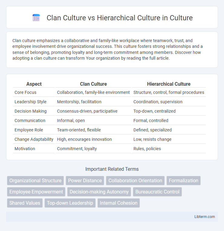 Hierarchical Culture vs Clan Culture in Culture - What is The Difference?