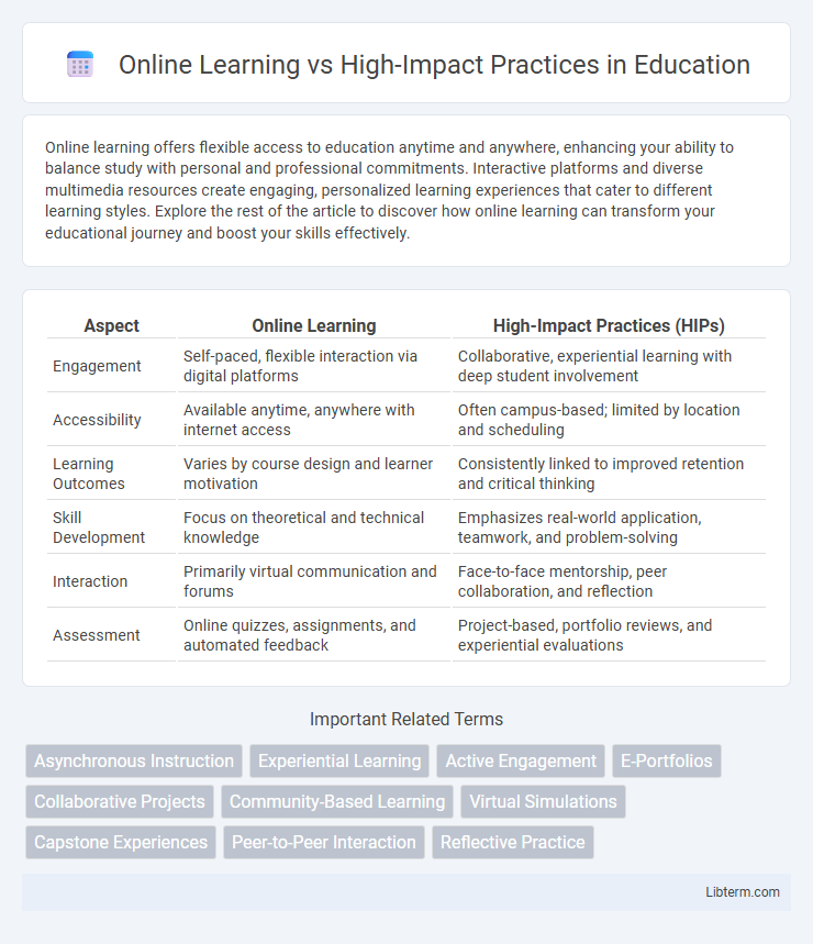 High-Impact Practices vs Online Learning in Education - What is The Difference?