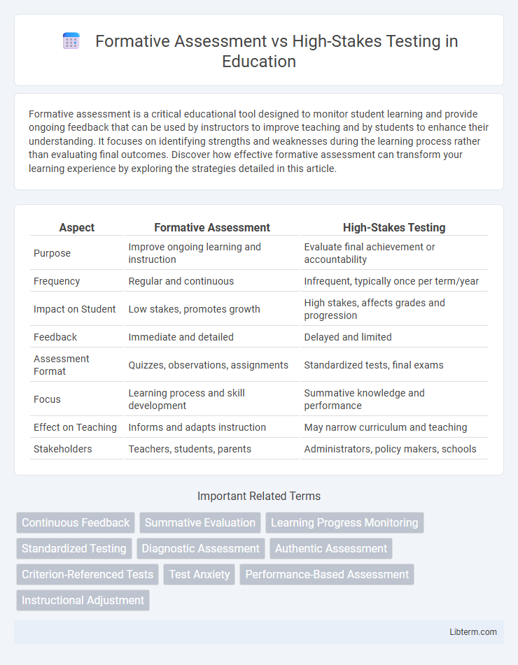 High-Stakes Testing vs Formative Assessment in Education - What is The Difference?