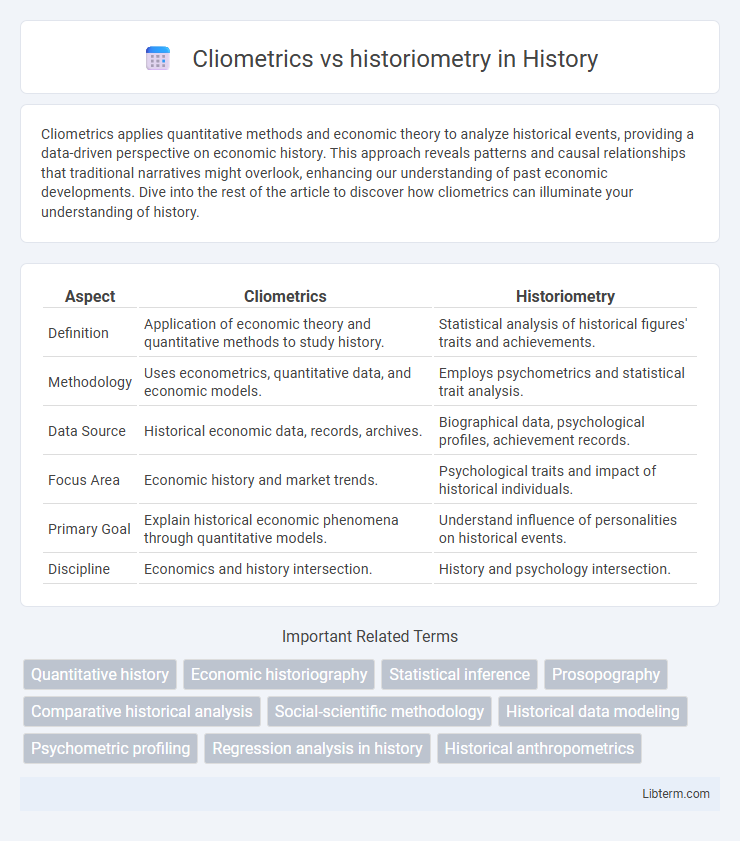historiometry vs Cliometrics in History - What is The Difference?