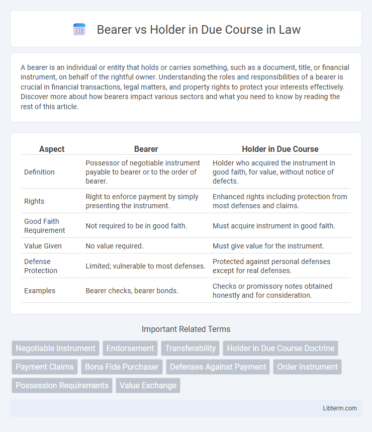 Holder in Due Course vs Bearer in Law - What is The Difference?