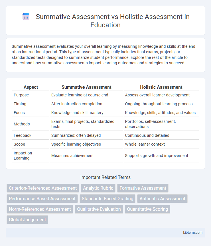 Holistic Assessment vs Summative Assessment in Education - What is The Difference?