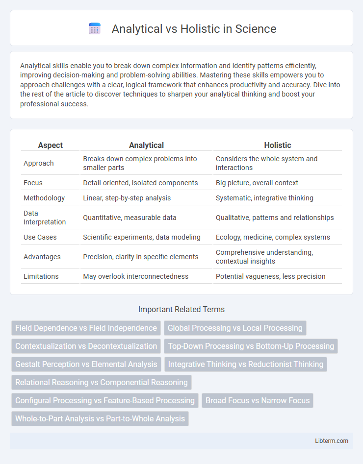 Holistic vs Analytical in Science - What is The Difference?