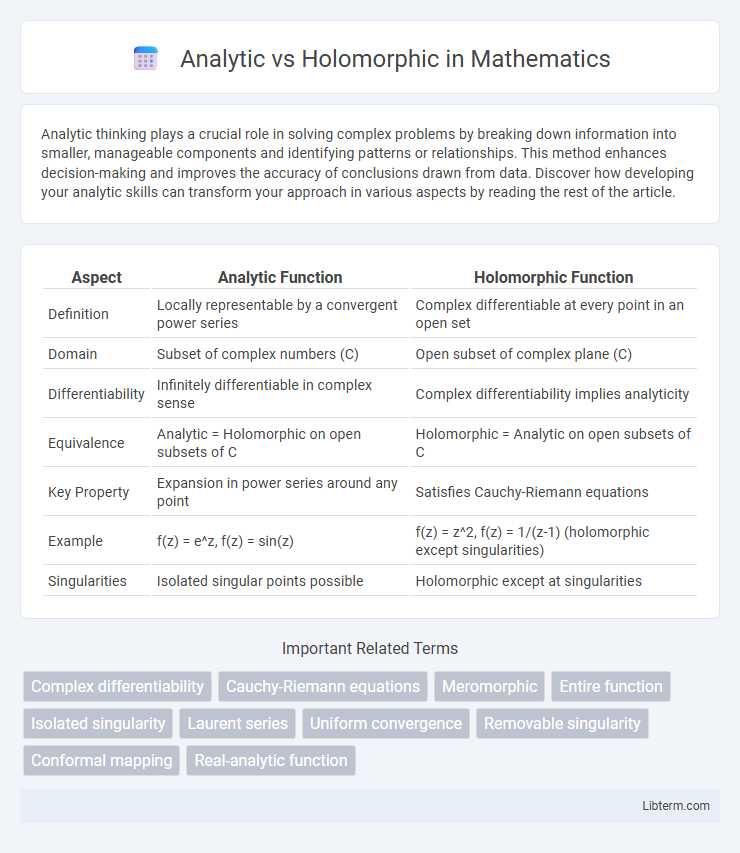 Holomorphic vs Analytic in Mathematics - What is The Difference?