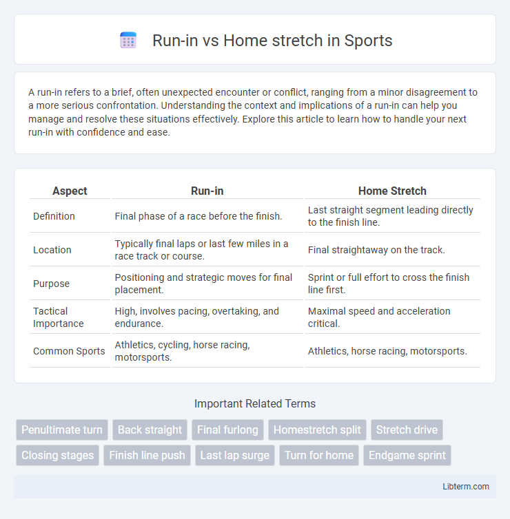 Home stretch vs Run-in in Sports - What is The Difference?