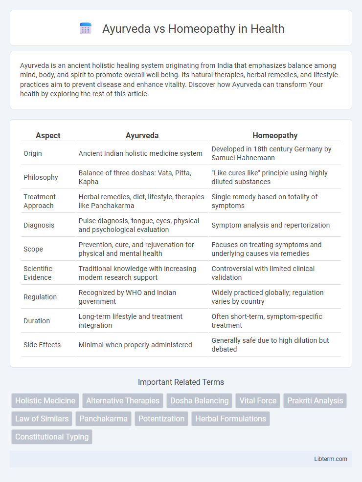Homeopathy vs Ayurveda in Health - What is The Difference?