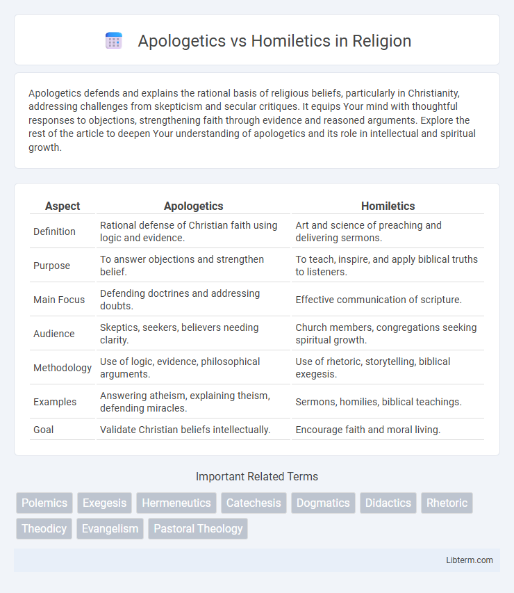 Homiletics vs Apologetics in Religion - What is The Difference?