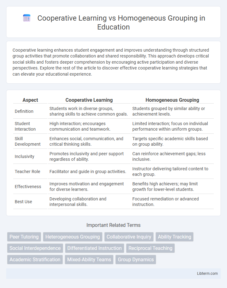 Homogeneous Grouping vs Cooperative Learning in Education - What is The Difference?