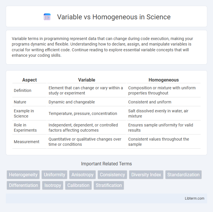 Homogeneous vs Variable in Science - What is The Difference?