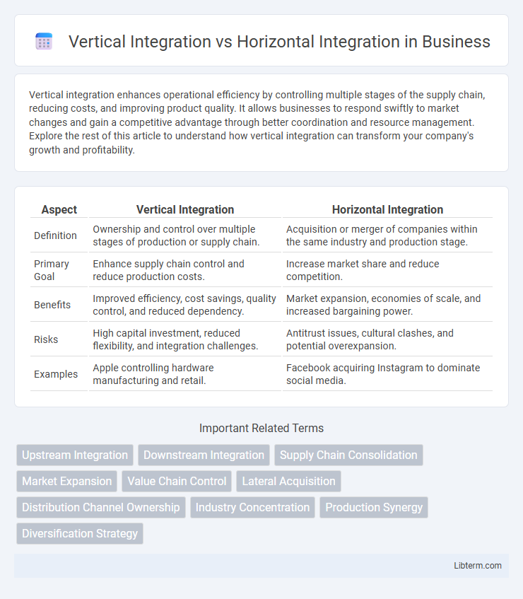 Horizontal Integration vs Vertical Integration in Business - What is The Difference?