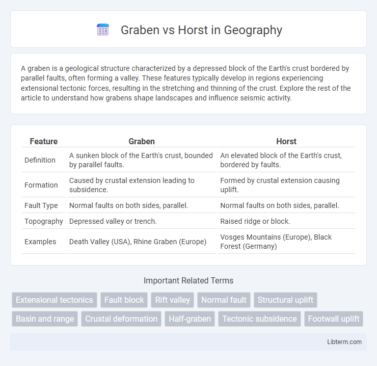Horst vs Graben in Geography - What is The Difference?