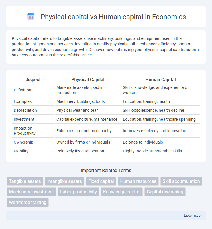 Human capital vs Physical capital in Economics - What is The Difference?