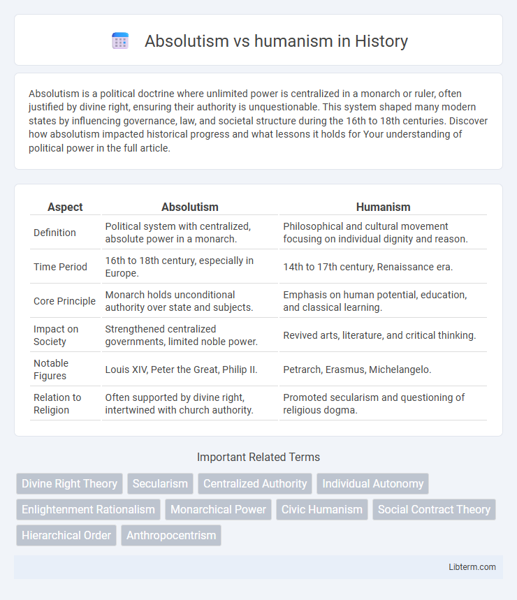 humanism vs Absolutism in History - What is The Difference?