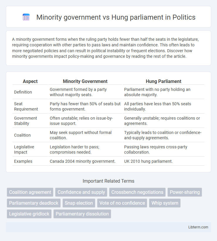 Hung parliament vs Minority government in Politics - What is The Difference?