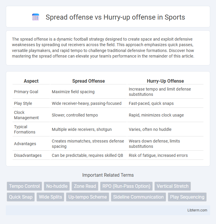 Hurry-up offense vs Spread offense in Sports - What is The Difference?