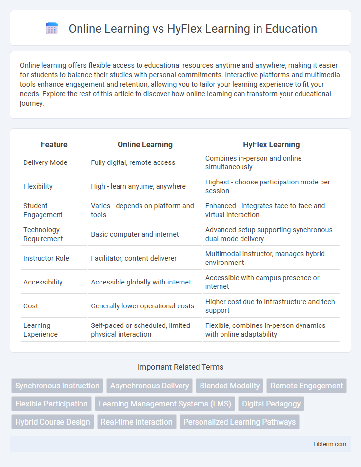 HyFlex Learning vs Online Learning in Education - What is The Difference?