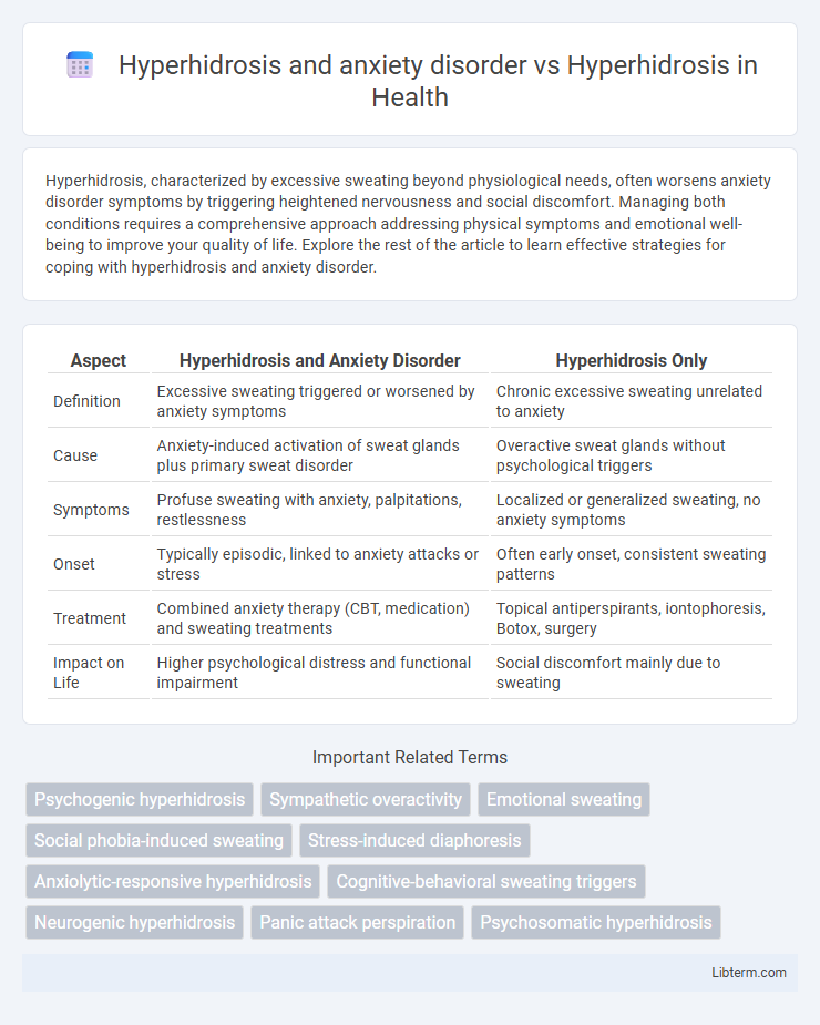 Hyperhidrosis vs Hyperhidrosis and anxiety disorder in Health - What is The Difference?