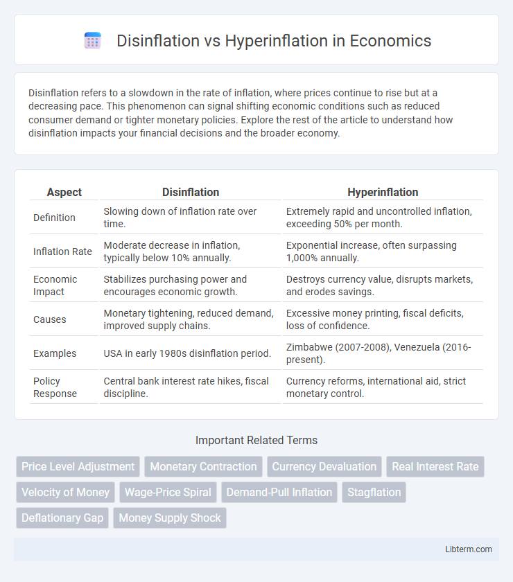 Hyperinflation vs Disinflation in Economics - What is The Difference?