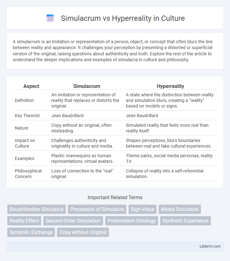 Hyperreality vs Simulacrum in Culture - What is The Difference?