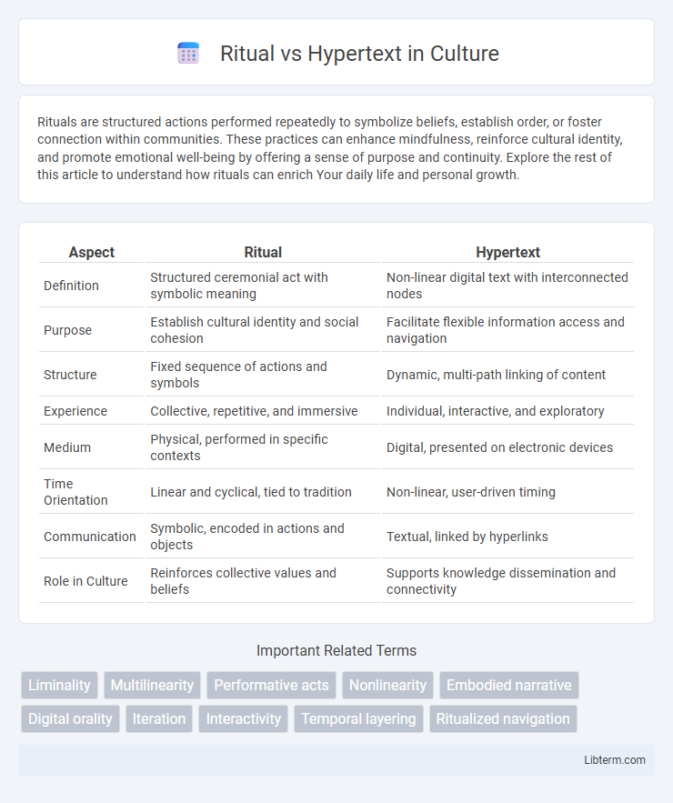 Hypertext vs Ritual in Culture - What is The Difference?