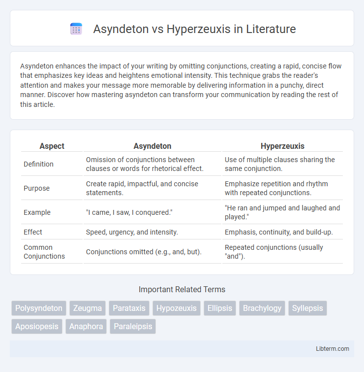 Hyperzeuxis vs Asyndeton in Literature - What is The Difference?