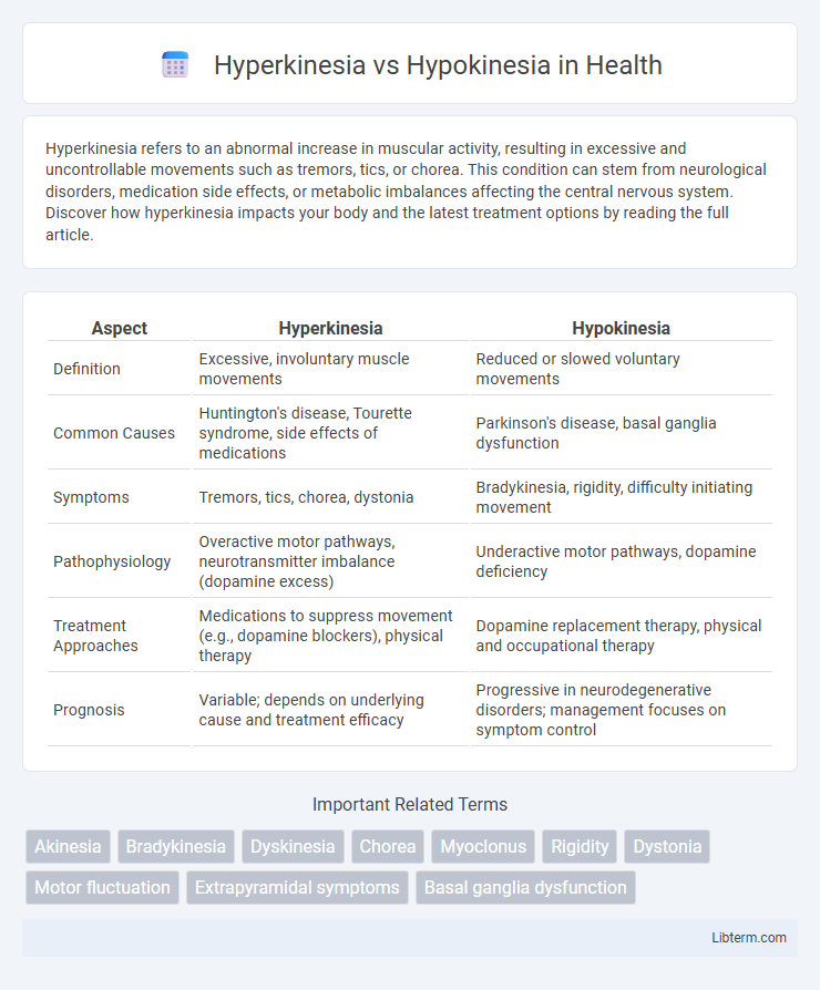 Hypokinesia vs Hyperkinesia in Health - What is The Difference?