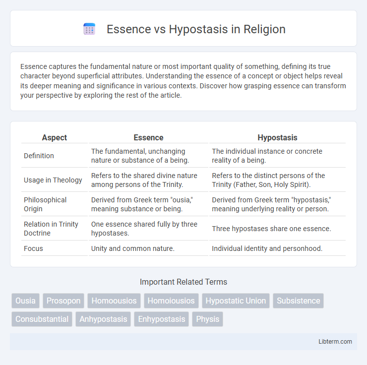 Hypostasis vs Essence in Religion - What is The Difference?