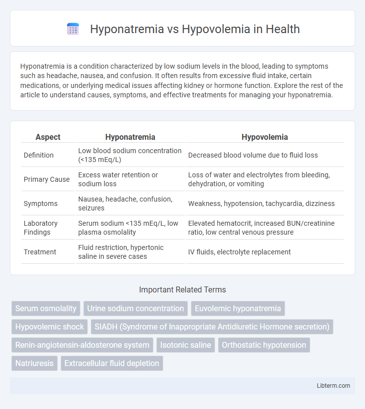 Hypovolemia vs Hyponatremia in Health - What is The Difference?