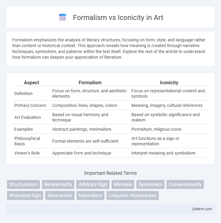 Iconicity vs Formalism in Art - What is The Difference?