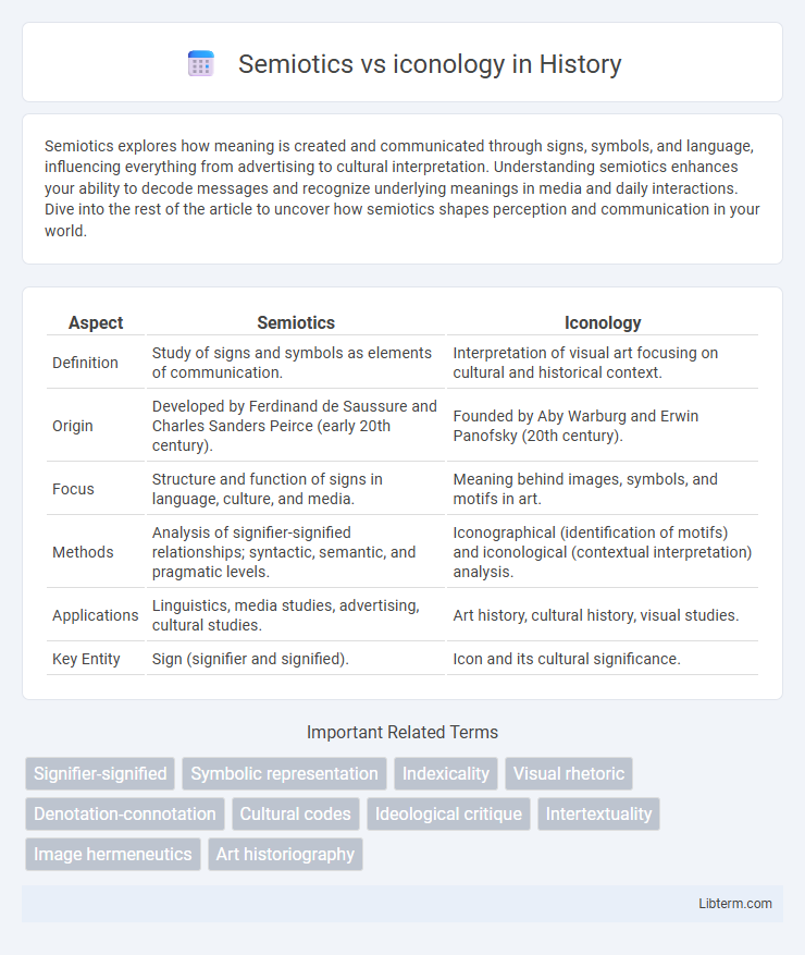 iconology vs Semiotics in History - What is The Difference?