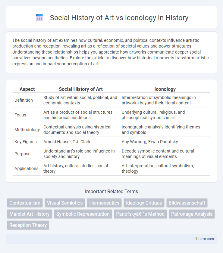 iconology vs Social History of Art in History - What is The Difference?