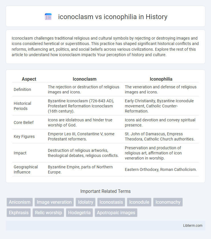 iconophilia vs iconoclasm in History - What is The Difference?