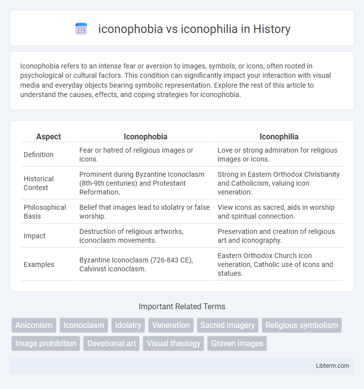 iconophilia vs iconophobia in History - What is The Difference?