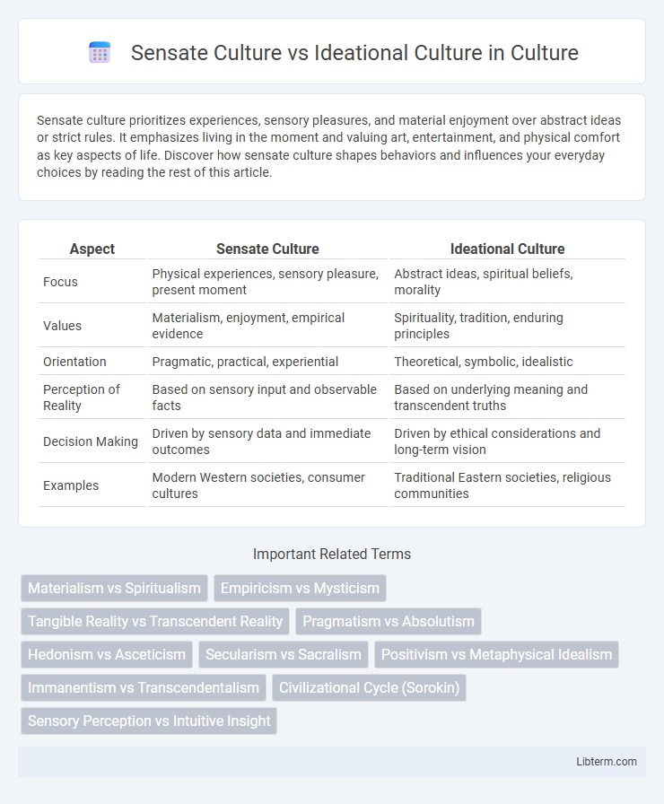 Ideational Culture vs Sensate Culture in Culture - What is The Difference?