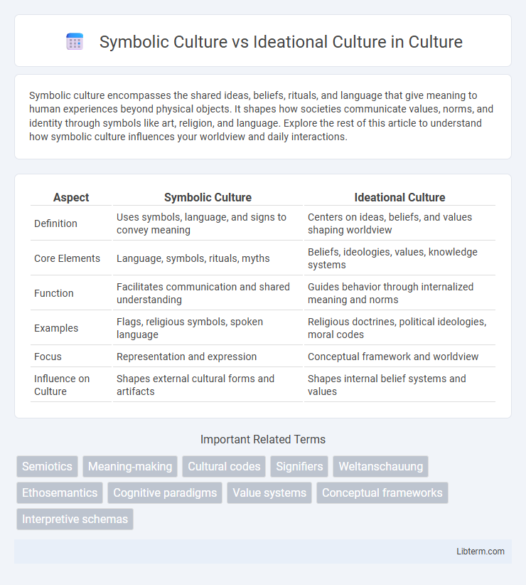 Ideational Culture vs Symbolic Culture in Culture - What is The Difference?