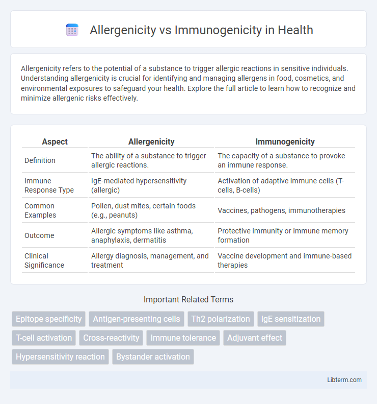 Immunogenicity vs Allergenicity in Health - What is The Difference?