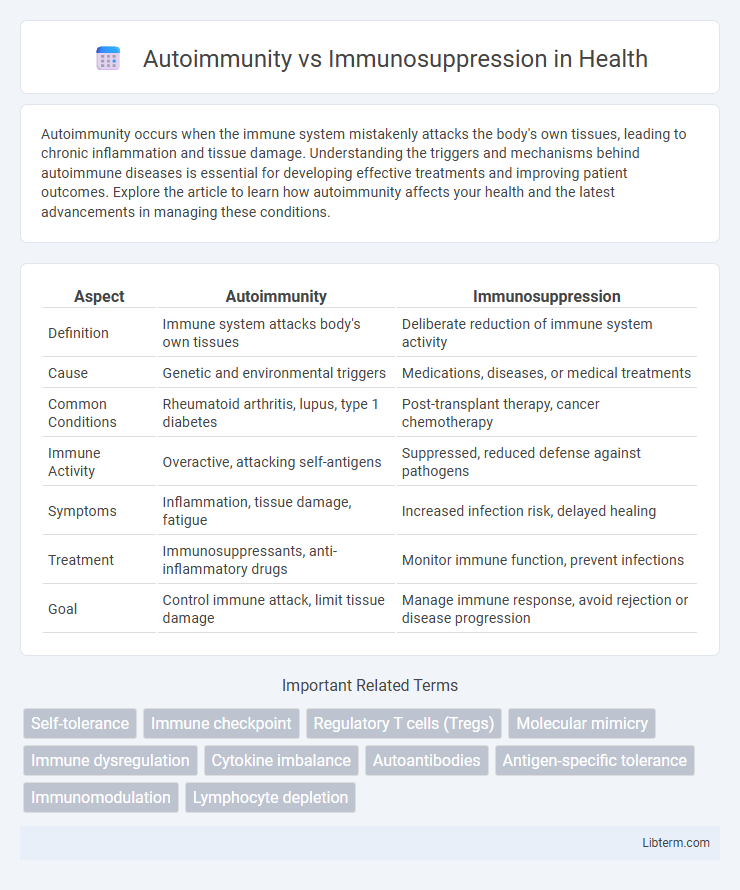 Immunosuppression vs Autoimmunity in Health - What is The Difference?