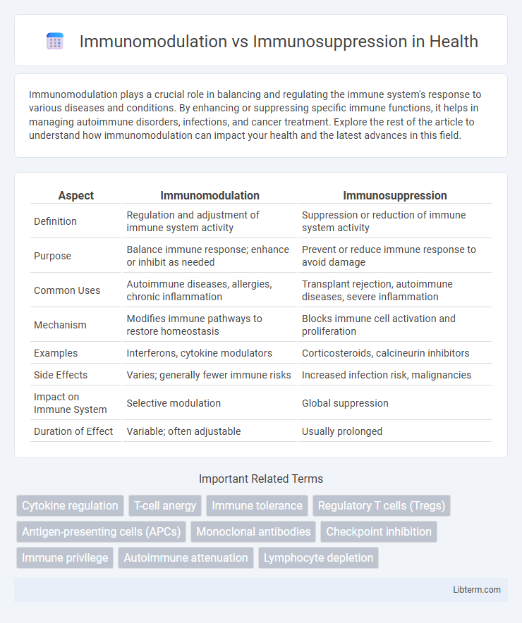 Immunosuppression vs Immunomodulation in Health - What is The Difference?